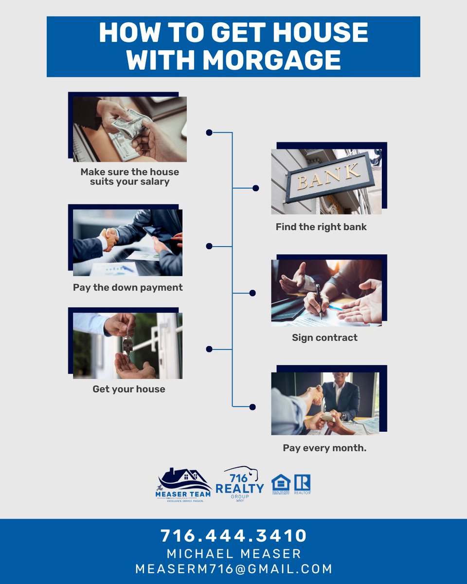 MikeMeaser716's tweet photo. Buying a home with a mortgage doesn’t have to feel overwhelming! 🏡
From finding the right lender to getting those keys in hand — I’ll help guide you every step of the way 💙
#716RealtyGroupWNY #BuffaloRealEstate #BuffaloBrokerage #RealEstate #BuffaloNY https://t.co/mgHTnp6xVR