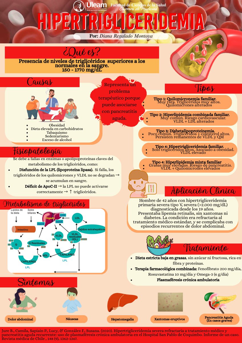 DianaTam65's tweet photo. La hipertrigliceridemia es el aumento de triglicéridos en exceso en la sangre que puede afectar tu corazón y tu salud. Cuida tu alimentación, mejora tus hábitos y muévete más. ¡Tu cuerpo te lo agradecerá!
@Anghelo77ac
@UleamEcuador 
#UleamEnBuenasManos
#UleamEsAcademia https://t.co/XYLIGkVZjf