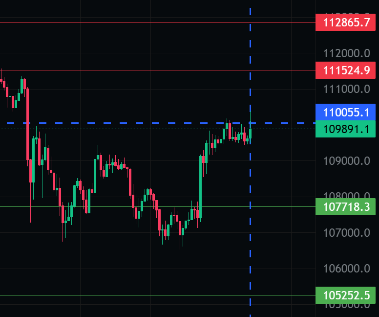 ElGafasTrading's tweet photo. Puntos de #Bitcoin #Btc #gafastrading https://t.co/Q8z5ZVa4jQ