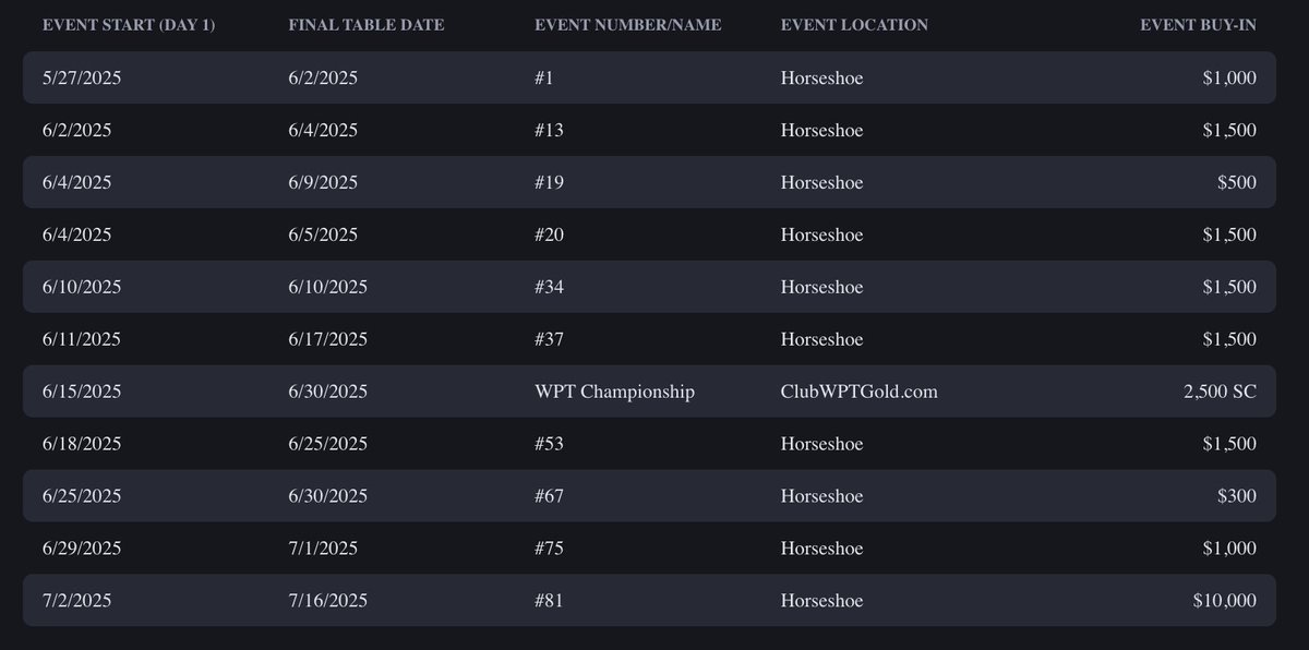 🚨 GIVEAWAY🚨

Be one of the first Gold Rush Ticket winners! 🎟️💰

Follow us, retweet and reply below which of the 11 qualifying majors you are planning to win!
