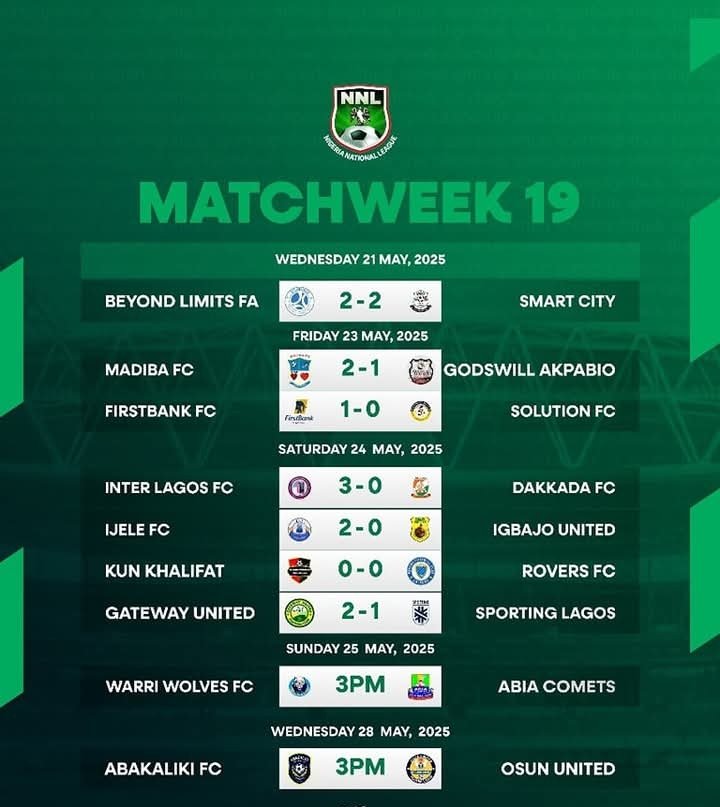 Match Day 19 results of the Nigeria National League.

🚨Up Next 
Abakiliki FC vs Osun united