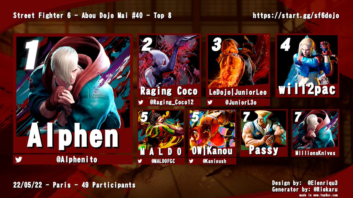 Abou dojo #40 

Merci encore a tous, vous étiez nombreux  avec beaucoup de nouvelles têtes❤️‍🔥

Il y aura bien un dojo ce jeudi qui commencera en après-midi. 

Le startgg sera disponible à 19h ! 

#Aboudojo