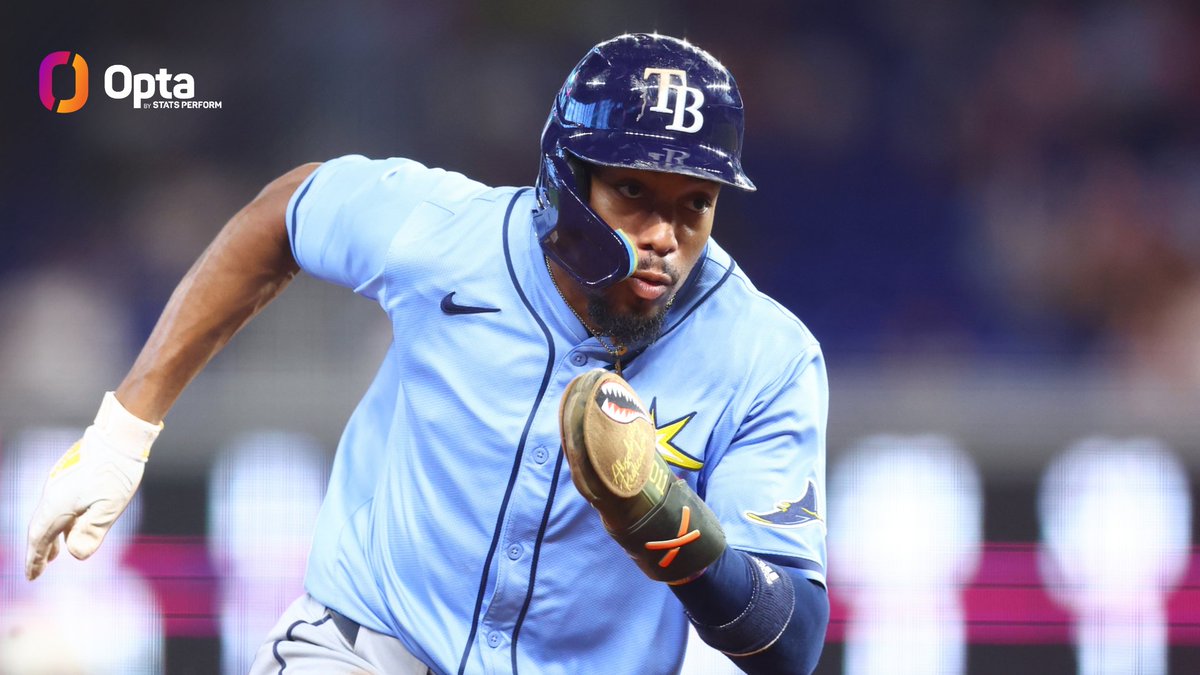 OptaSTATS (@optastats) on Twitter photo Chandler Simpson of <a href="/RaysBaseball/">Tampa Bay Rays</a> has 32 hits, 14 stolen bases and zero errors through his first 31 career MLB games.
Since 1901, no other player has matched that stat line through 31 career games. Chandler Simpson of <a href="/RaysBaseball/">Tampa Bay Rays</a> has 32 hits, 14 stolen bases and zero errors through his first 31 career MLB games.
Since 1901, no other player has matched that stat line through 31 career games.