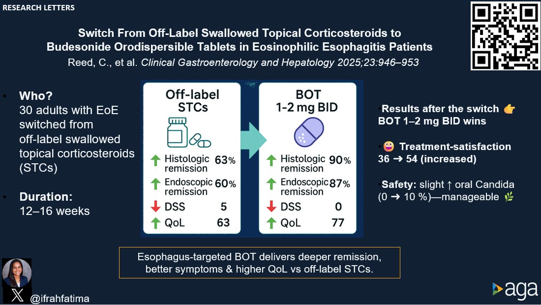 Joseph Sleiman, MD, FACP (@josephhabibi_md) on Twitter photo 2/ #CGH4ALL <a href="/AGA_CGH/">CGH</a>🔥💥#EoE
Switching from off-label swallowed topical corticosteroids to orodispersible tablets -->
🌟Deeper histological remission
🌟Greater treatment satisfaction
🌟Better symptom control & quality of life
<a href="/GaiaPellegatta/">Gaia Pellegatta</a> <a href="/alerepici/">alessandro repici</a>
🔗 2/ #CGH4ALL <a href="/AGA_CGH/">CGH</a>🔥💥#EoE
Switching from off-label swallowed topical corticosteroids to orodispersible tablets -->
🌟Deeper histological remission
🌟Greater treatment satisfaction
🌟Better symptom control & quality of life
<a href="/GaiaPellegatta/">Gaia Pellegatta</a> <a href="/alerepici/">alessandro repici</a>
🔗