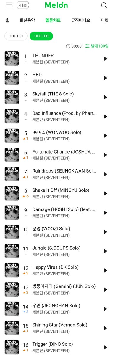 아름답다 세븐틴이 차트가 그리고 캐럿이
이 3박자 모두가 자 랑 스 러 움