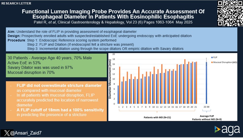 Joseph Sleiman, MD, FACP (@josephhabibi_md) on Twitter photo #CGH4ALL <a href="/AGA_CGH/">CGH</a> 📣
Failed stricture detection can lead to unnecessary testing and missed opportunities for treatment!
FLIP may accurately identify clinically actionable strictures!
Reported by <a href="/Ansari_Zaid7/">Zaid Ansari</a>
🔗 cghjournal.org/article/S1542-…
<a href="/JPandolfinoMD/">John E. Pandolfino</a> <a href="/NGonsalvesMD/">Nirmala Gonsalves MD</a> #CGH4ALL <a href="/AGA_CGH/">CGH</a> 📣
Failed stricture detection can lead to unnecessary testing and missed opportunities for treatment!
FLIP may accurately identify clinically actionable strictures!
Reported by <a href="/Ansari_Zaid7/">Zaid Ansari</a>
🔗 cghjournal.org/article/S1542-…
<a href="/JPandolfinoMD/">John E. Pandolfino</a> <a href="/NGonsalvesMD/">Nirmala Gonsalves MD</a>
