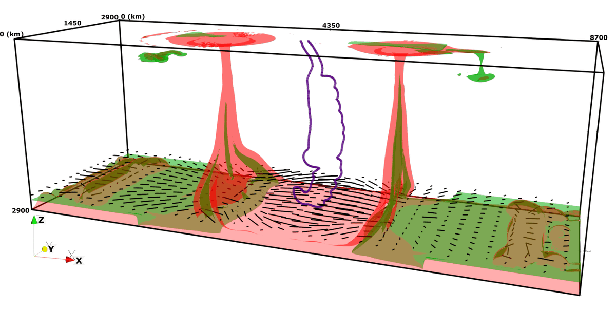 🤔 Wondering if deep mantle plumes are anisotropic?
Our new study dives into the anisotropic signature of mantle plumes rising from thermochemical piles at the base of the mantle 🌋
Thanks to my co-authors and reviewers!
Enjoy reading!
agupubs.onlinelibrary.wiley.com/doi/10.1029/20…