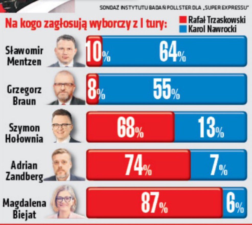 Patryk Spaliński tweet media