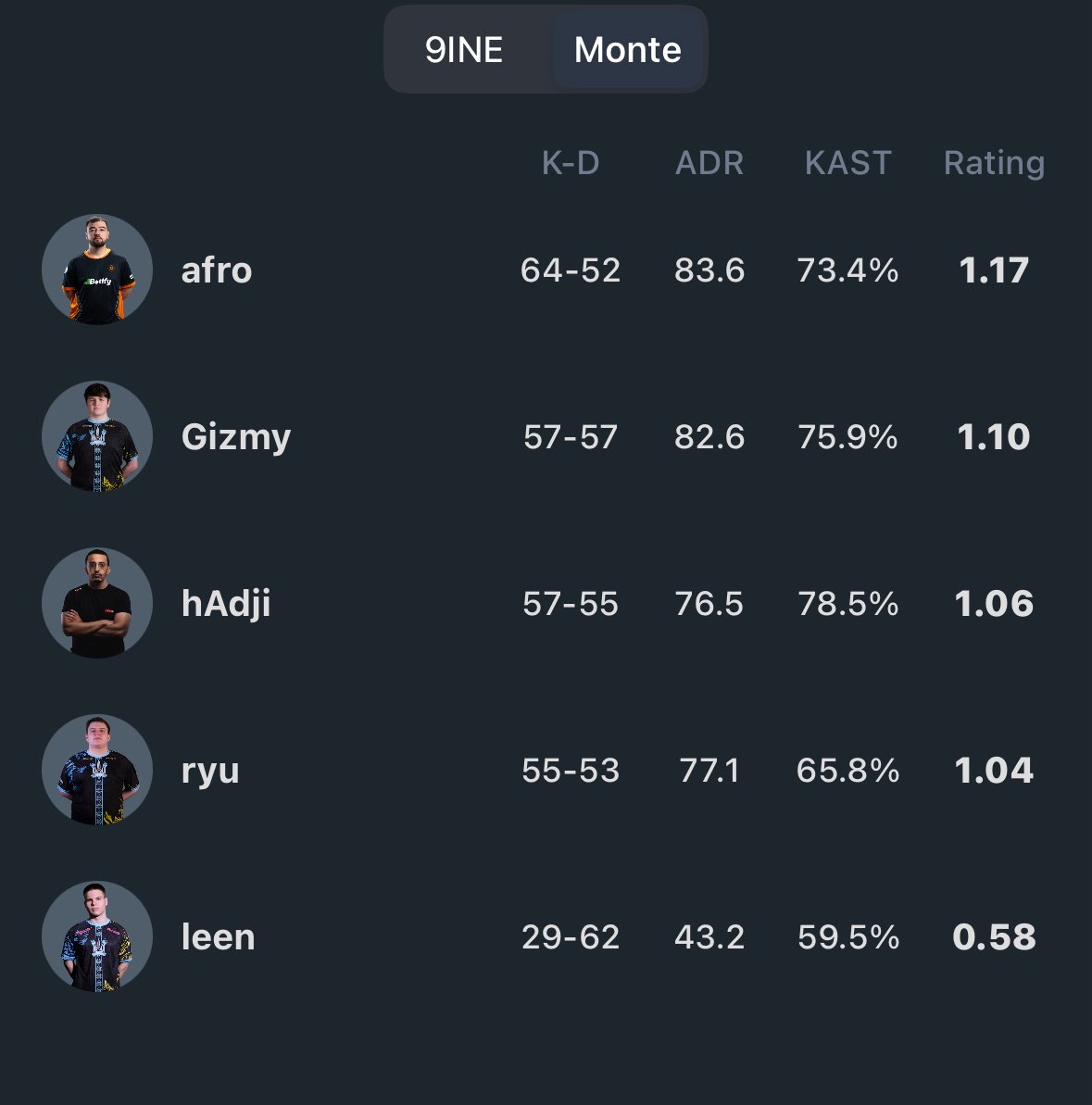 I just wanted to check if he improved a bit after hades is gone…

#FreeHades