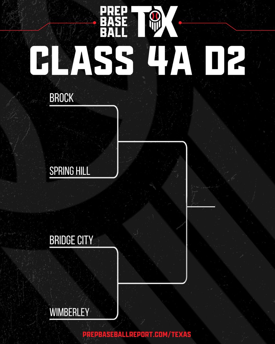 Prep Baseball Texas (@prepbaseball_tx) on Twitter photo 𝟜𝔸 𝕊𝕥𝕒𝕥𝕖 𝕊𝕖𝕞𝕚𝕗𝕚𝕟𝕒𝕝𝕤🏆
The Region Champions in each division will face off this week in a 3 game series to see who will play for the State Title.
What are your predictions? 🤔
<a href="/PBRGowins/">Brandon Gowins</a> | <a href="/MSemlerPBR/">Max Semler</a> 𝟜𝔸 𝕊𝕥𝕒𝕥𝕖 𝕊𝕖𝕞𝕚𝕗𝕚𝕟𝕒𝕝𝕤🏆
The Region Champions in each division will face off this week in a 3 game series to see who will play for the State Title.
What are your predictions? 🤔
<a href="/PBRGowins/">Brandon Gowins</a> | <a href="/MSemlerPBR/">Max Semler</a>