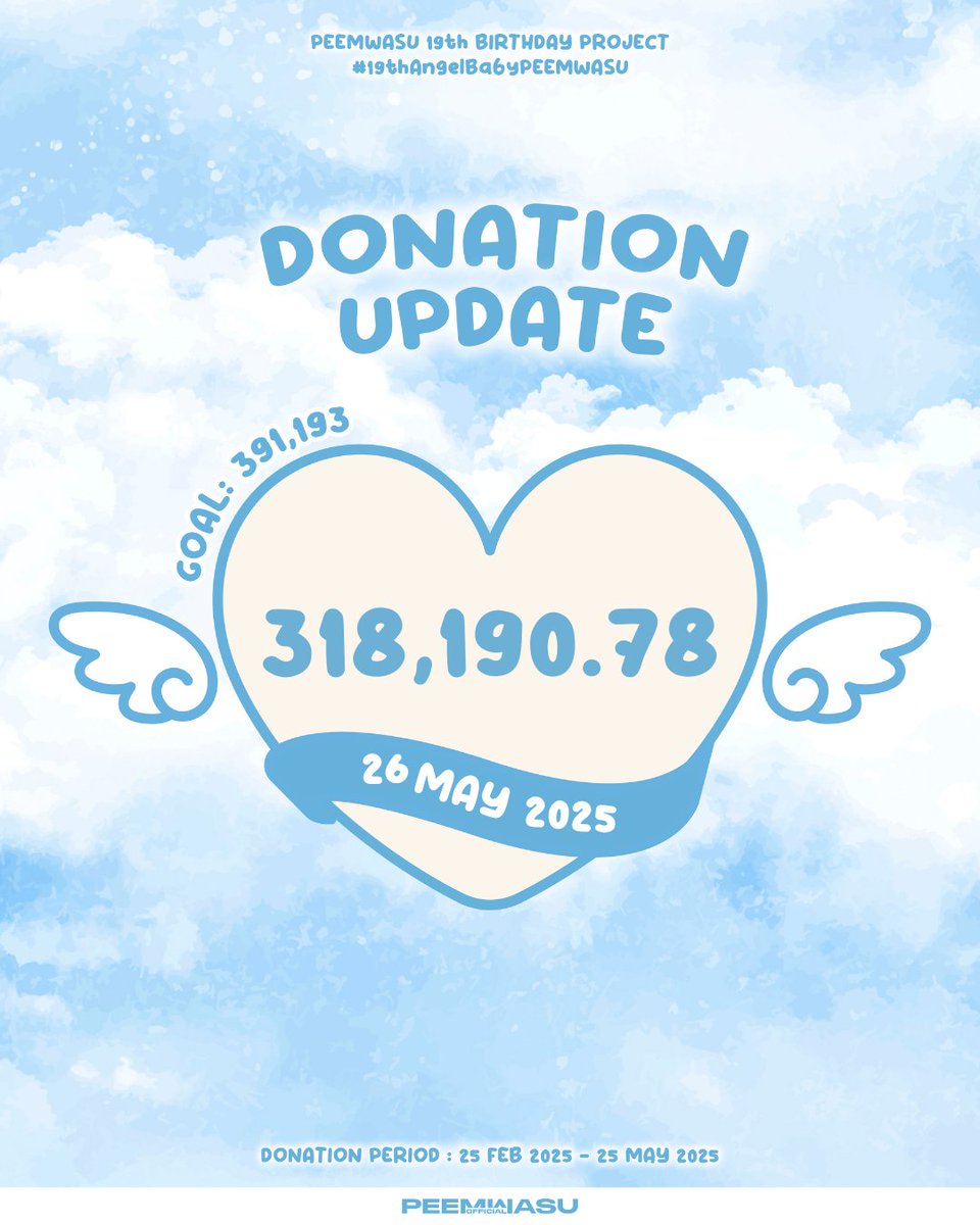 BIRTHDAY PROJECT(🎂)
19 layers of PEEMWASU's dimples
#19thAngelBabyPEEMWASU 
🍨☁️🫧👶🏻💭🤍🪽

UPDATE DONATION : 26 MAY 2025
(➕) + 1,438.00 baht
(💰) 318,190.78 baht

🟰 81.34% of 100% 🎀🆙🪽

📁 ฟอร์มโดเนท : forms.gle/HTf2LGkT2ASQA9…
📓 เช็คยอดสะสม : docs.google.com/spreadsheets/d…

Bank