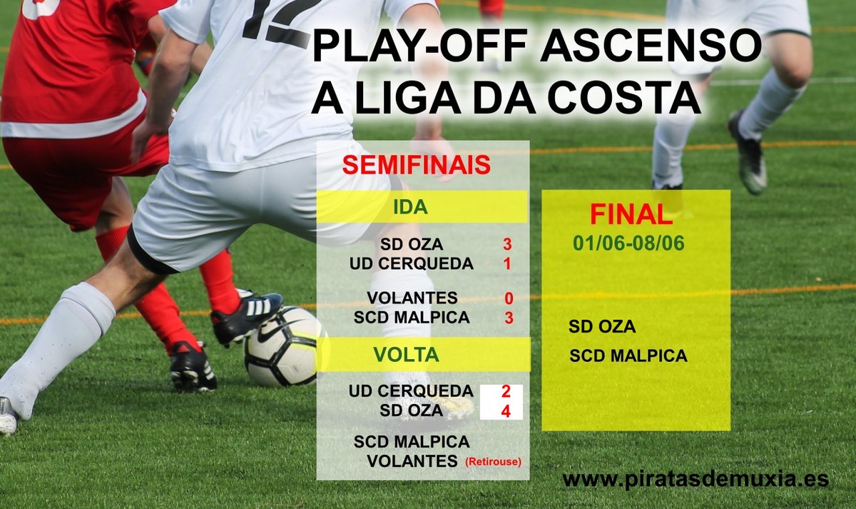 OZA E MALPICA LOITARÁN POLO ASCENSO A LIGA DA COSTA.
piratasdemuxia.es/oza-e-malpica-…