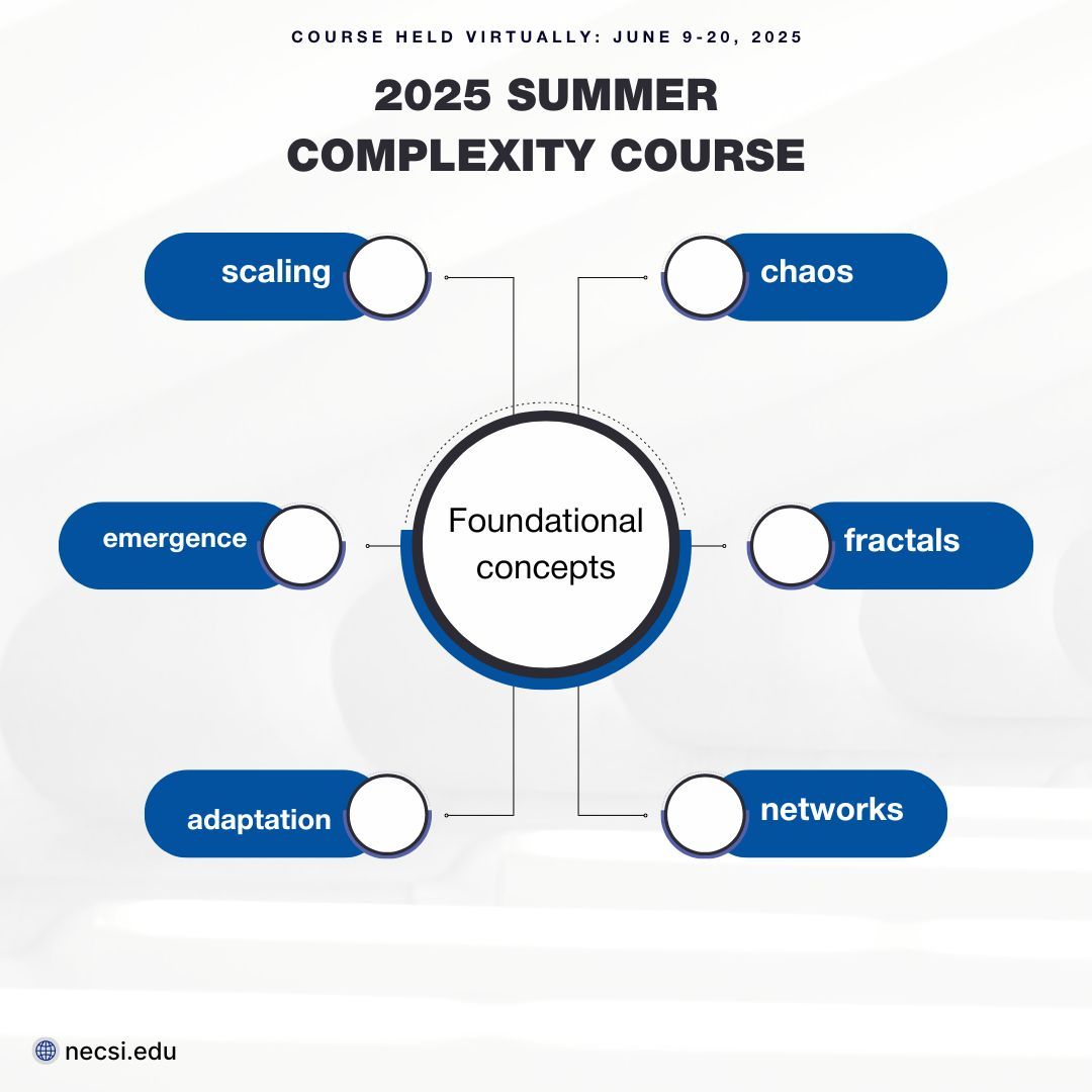 Complexity science helps us examine:

How resilience is built (or lost)

Where tipping points emerge

What long-term strategies actually hold

Use code Complexityonline25% at checkout for network pricing
necsi.edu/concepts-and-a…