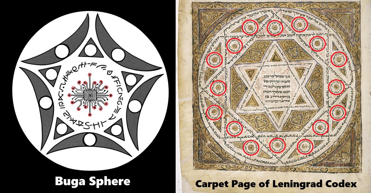 UFO_Technology's tweet photo. #ufo #uap #ovni #ufox #uapx #nhi #bugasphere #truthandtransparency #disclosure #elohim
The 16 copper dots on the Buga Sphere correspond structurally to the Carpet Page of the Leningrad Codex, where 16 circles surround the central hexagram.
The Buga Sphere itself contains 10 circles, a number that in Hebrew gematria is equivalent to the letter Yod (י). Yod is the 1st letter of the divine name and symbolizes the "hand of God", the initiating force or active agency.
The number 16 corresponds to the Hebrew word for "eye", symbolizing divine perception or omniscient observation, "the eye of God."
The sum 10 + 16 = 26, which matches the gematria value of YHWH (יהוה), the Tetragrammaton, or the ineffable name of God.
The Buga Sphere’s 10 circles (hand) and the 16 copper dots (eye) form a dual embodiment of divine function and awareness, forming the signature of YHWH and the presence of NHI as manifestations of the same underlying element.
PLEASE EXAMINE THE DOCUMENTS LINKED IN THE PINNED MESSAGE ON MY PROFILE. IF YOU CAN’T GO THROUGH EVERYTHING, AT LEAST READ THE WRITINGS NEAR THE IMAGES I’VE POSTED WITHIN THE CORE DOCUMENTS. THIS IS EXTREMELY IMPORTANT. IT CONSTITUTES UFO/NHI DISCLOSURE!