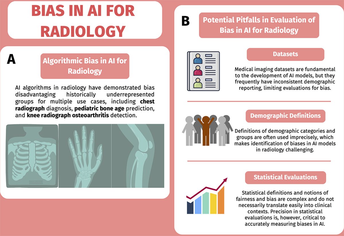 Radiology (@radiology_rsna) on Twitter photo Pitfalls & pearls: experts on AI in radiology discuss best practices when evaluating algorithm bias <a href="/PaulYiMD/">Paul Yi</a> <a href="/StJude/">St. Jude</a> <a href="/StJudeResearch/">St. Jude Research</a> <a href="/DrLindaMoy/">Linda Moy</a> <a href="/BeepulBharti/">Beepul Bharti</a> <a href="/AdwayKanhere/">Adway Kanhere</a> @garin_SP <a href="/itsPranavK/">Pranav Kulkarni</a> <a href="/vishwa_parekh/">Vishwa Parekh</a> <a href="/SamSantomartino/">Samantha Santomartino</a> <a href="/Jere_je_je/">Jeremias Sulam</a> <a href="/JHUMCEH/">JHU Malone Center for Engineering in Healthcare</a> <a href="/JHUBME/">Johns Hopkins BME</a> bit.ly/45jxkdu Pitfalls & pearls: experts on AI in radiology discuss best practices when evaluating algorithm bias <a href="/PaulYiMD/">Paul Yi</a> <a href="/StJude/">St. Jude</a> <a href="/StJudeResearch/">St. Jude Research</a> <a href="/DrLindaMoy/">Linda Moy</a> <a href="/BeepulBharti/">Beepul Bharti</a> <a href="/AdwayKanhere/">Adway Kanhere</a> @garin_SP <a href="/itsPranavK/">Pranav Kulkarni</a> <a href="/vishwa_parekh/">Vishwa Parekh</a> <a href="/SamSantomartino/">Samantha Santomartino</a> <a href="/Jere_je_je/">Jeremias Sulam</a> <a href="/JHUMCEH/">JHU Malone Center for Engineering in Healthcare</a> <a href="/JHUBME/">Johns Hopkins BME</a> bit.ly/45jxkdu