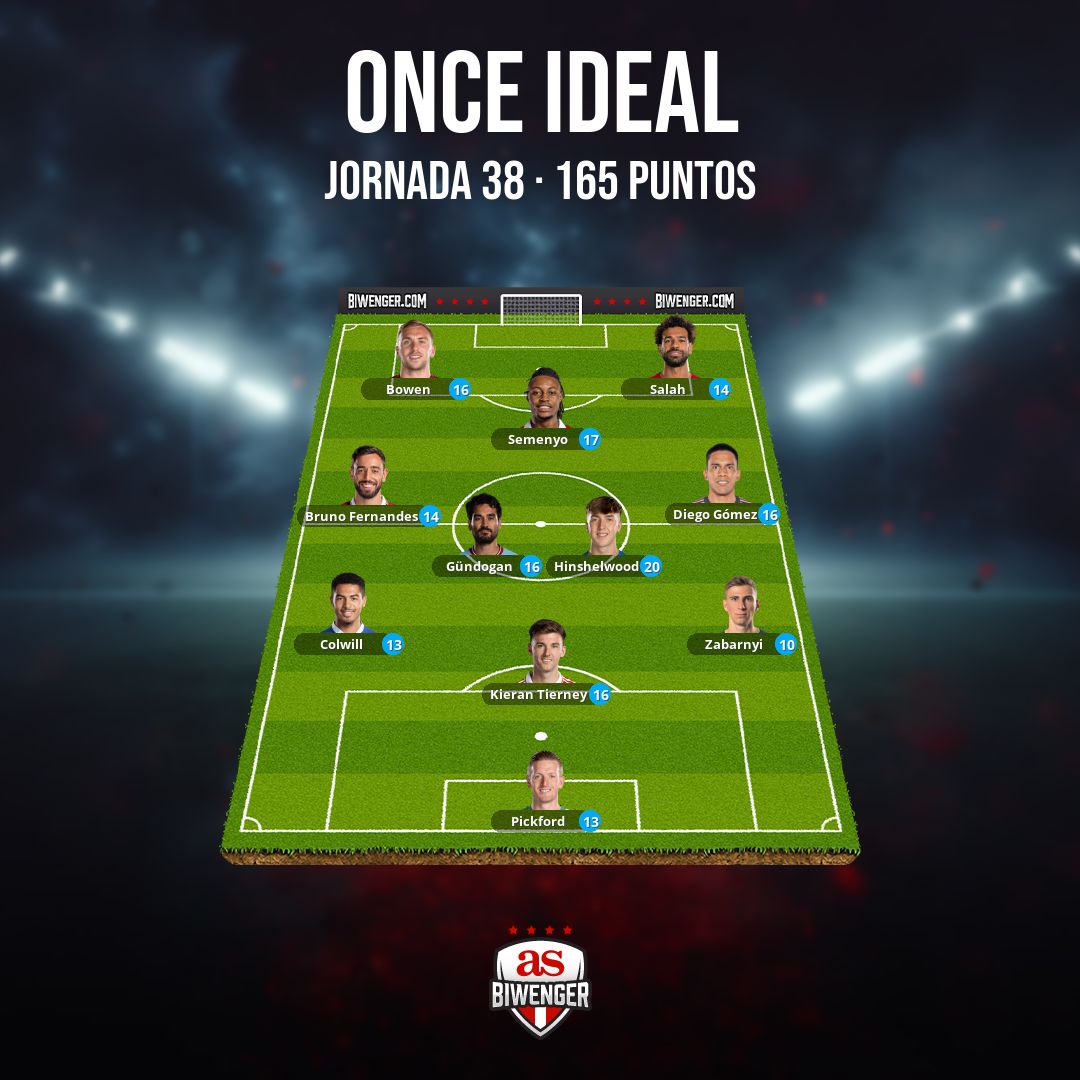 Biwenger Premier tweet media