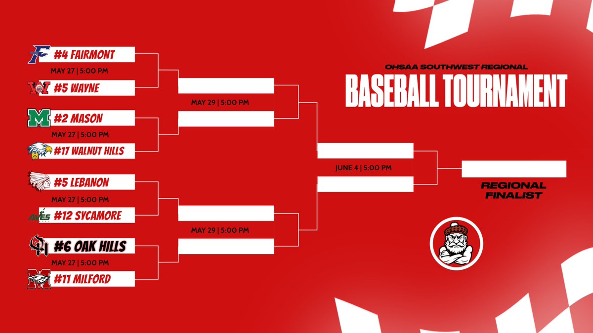 Oak Hills AD (@weareoakhills) on Twitter photo School may be out, but <a href="/OakHillsBSB/">Oak Hills Baseball</a> gets their postseason run started starts tomorrow! The Highlanders will take on Milford at 5:00 PM!
#OnHighlanders School may be out, but <a href="/OakHillsBSB/">Oak Hills Baseball</a> gets their postseason run started starts tomorrow! The Highlanders will take on Milford at 5:00 PM!
#OnHighlanders