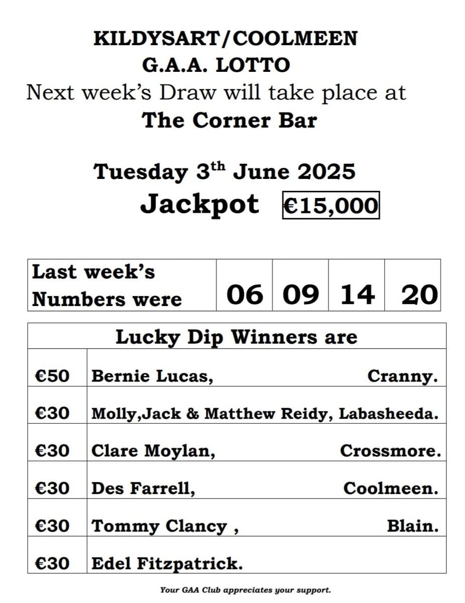 Lotto Results: No winner
Next weeks jackpot: €15,000
Tickets can be bought in the Hilltop Bar 
Tír na nÓg, and also online through the link below: clubs.clubforce.com/clubs/gaa-cool…