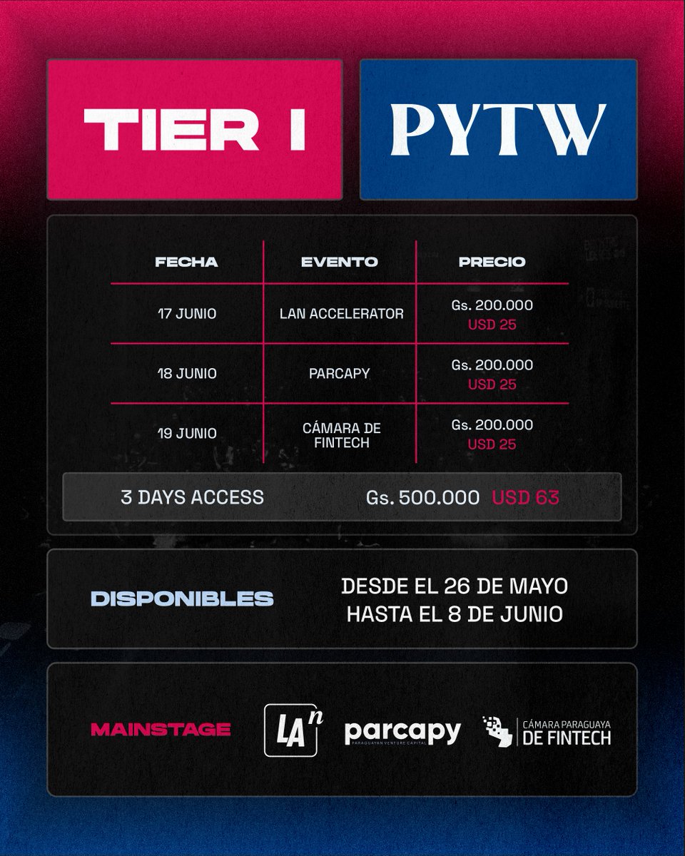 🎟 ¡Arrancó la venta de entradas Tier 1!
📆 Del 17 al 19 de junio 
🎫 Accedé a los tres eventos por Gs. 500.000 (USD 63)
📍 Crowne Plaza Asunción
🗓 Disponibles del 26 de mayo al 8 de junio en tuti.com.py
Desde ASEPY, estamos como aliados de difusión.