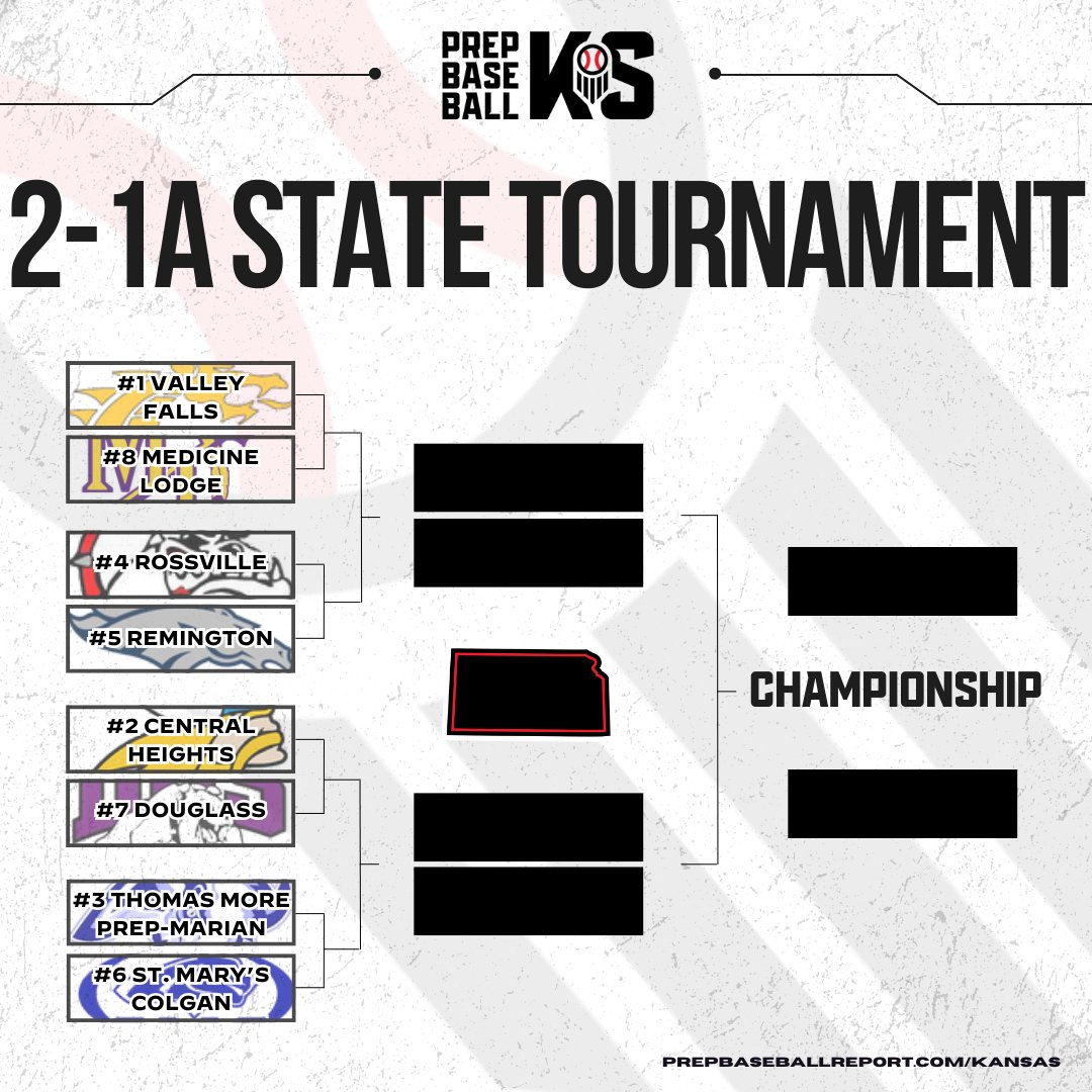 Prep Baseball Kansas (@prepbaseballks) on Twitter photo ๐ ๐๐๐๐ ๐๐๐๐๐๐ ๐-๐๐ ๐๐ญ๐๐ญ๐ ๐๐จ๐ฎ๐ซ๐ง๐๐ฆ๐๐ง๐ญ ๐
The 2025 2-1A State Tournament gets underway Thursday in Great Bend.
Who do you have raising the trophy?
Stay up to date on all the action with scores, matchups, and more for all 3 rounds ๐
๐: ๐ ๐๐๐๐ ๐๐๐๐๐๐ ๐-๐๐ ๐๐ญ๐๐ญ๐ ๐๐จ๐ฎ๐ซ๐ง๐๐ฆ๐๐ง๐ญ ๐
The 2025 2-1A State Tournament gets underway Thursday in Great Bend.
Who do you have raising the trophy?
Stay up to date on all the action with scores, matchups, and more for all 3 rounds ๐
๐: