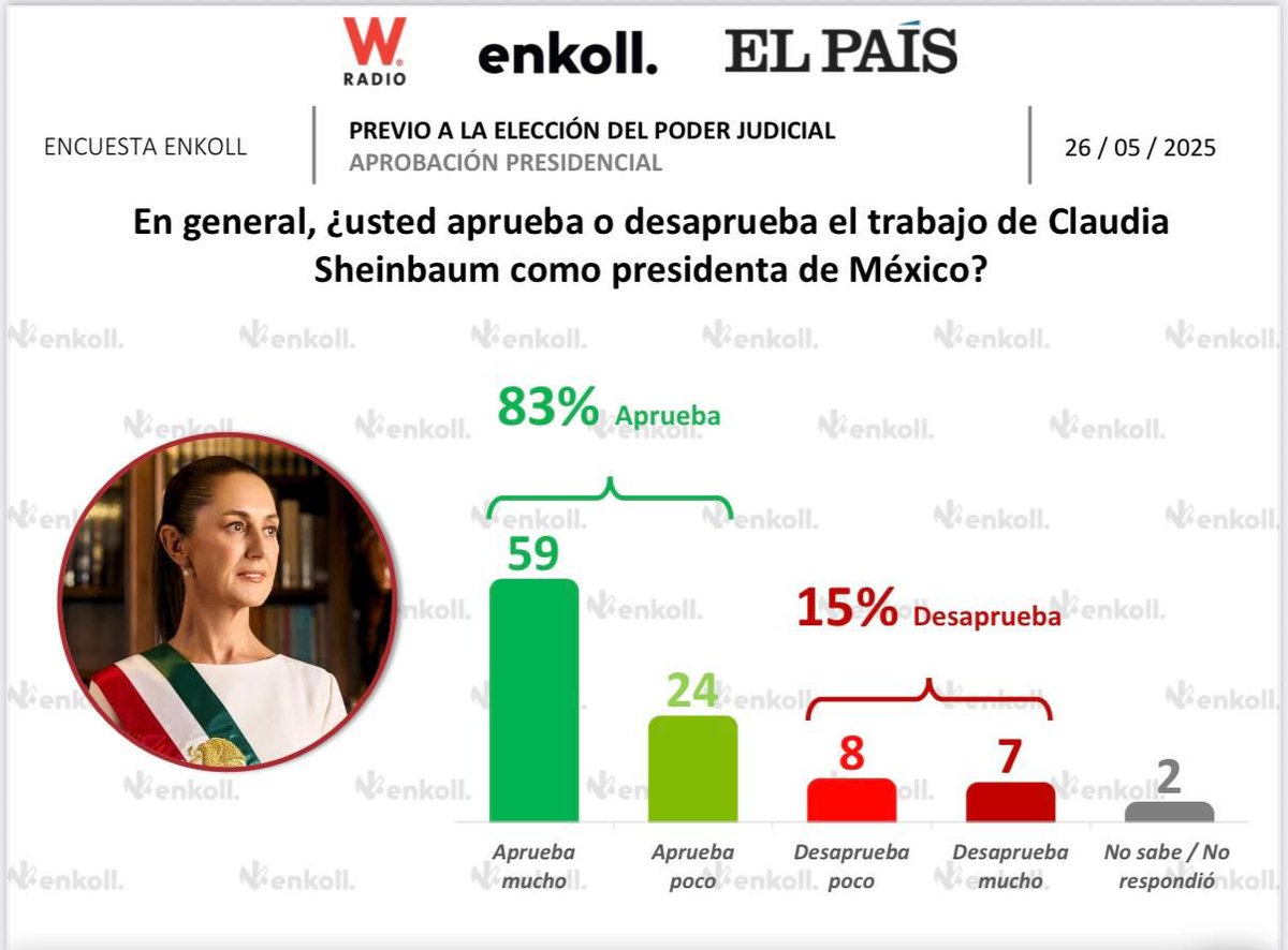 ¡Tenemos #MuchaPresidenta! 🙌