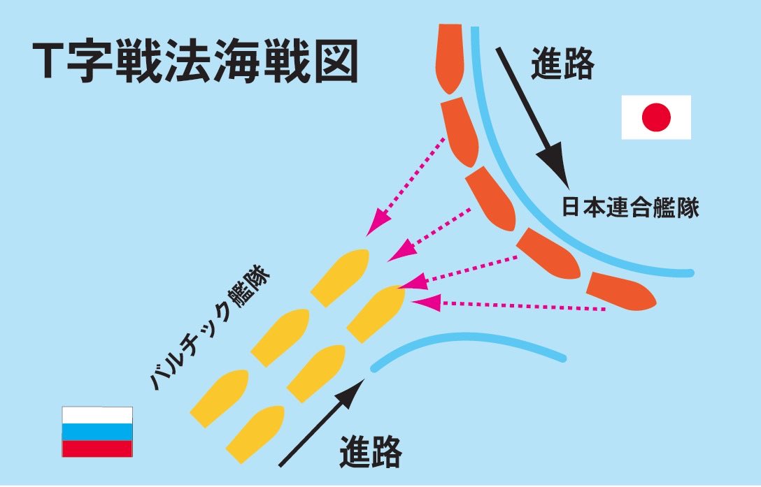 5月27日⛅️ おはようございます🇯🇵 #海軍記念日・日本海海戦の日