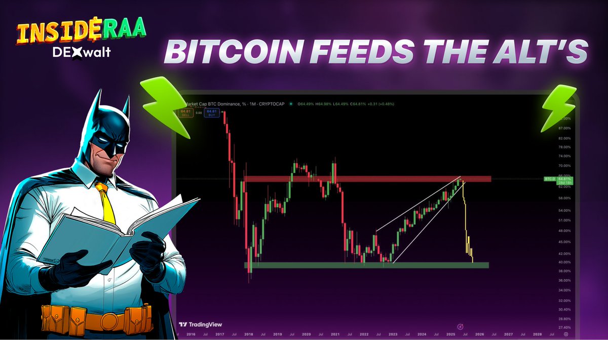 💎This Will Soon Become a Fact! New Long-Awaited INSIDE

Bitcoin is destined to feed the Altcoin community, otherwise the retail investor will run away, large MM will not have anyone to fill their pockets at.

💎That's why they will have to saturate the Altcoin market with