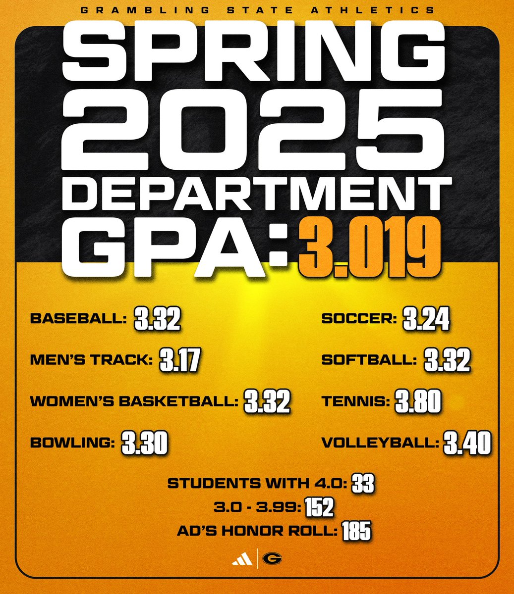Classroom hustle = unmatched. Spring GPA season was a WIN. 

#ThisIsTheG #GramFam