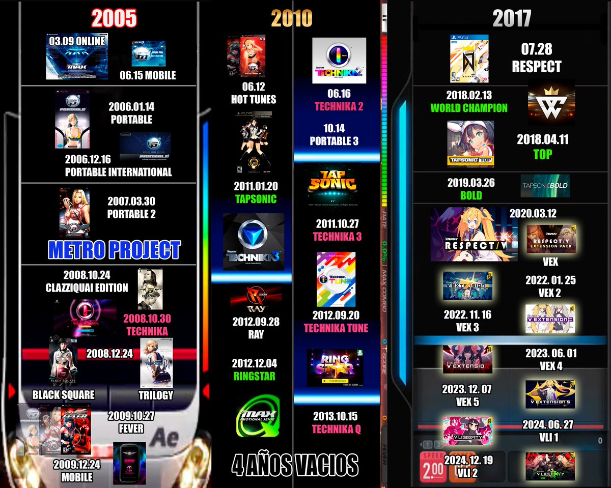 Hice una linea de tiempo de DJMAX que era para compartir por Discord pero esa cagada de plataforma tiene limite de subida xd