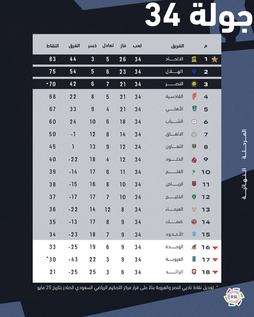 أ.محمد المقاطي (@mohamad_almqati) on Twitter photo 