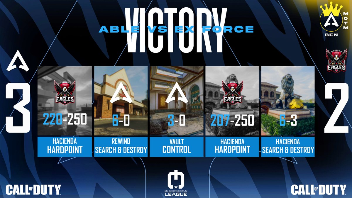 ABLE Esports (@ableesport) on Twitter photo đź’ĄRespect to <a href="/LondonExForceG/">London Ex-Force</a> for a hard-fought series but tonight, we showed why ABLE never backs down.
3-2 VICTORY over the group leaders and we’re climbing fast.
This wasn’t luck. This was preparation.
This was belief.
This was ABLE.đź’Şđź’™#WeAreAble #FearAble đź’ĄRespect to <a href="/LondonExForceG/">London Ex-Force</a> for a hard-fought series but tonight, we showed why ABLE never backs down.
3-2 VICTORY over the group leaders and we’re climbing fast.
This wasn’t luck. This was preparation.
This was belief.
This was ABLE.đź’Şđź’™#WeAreAble #FearAble