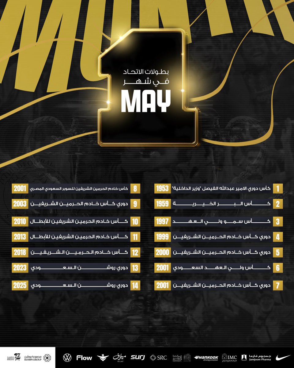 👏 ذهـب جديد يُضاف إلى سجلات العميد في شهر مايو 🗓️🏆
#بطل_الدوري 
#الاتحاد