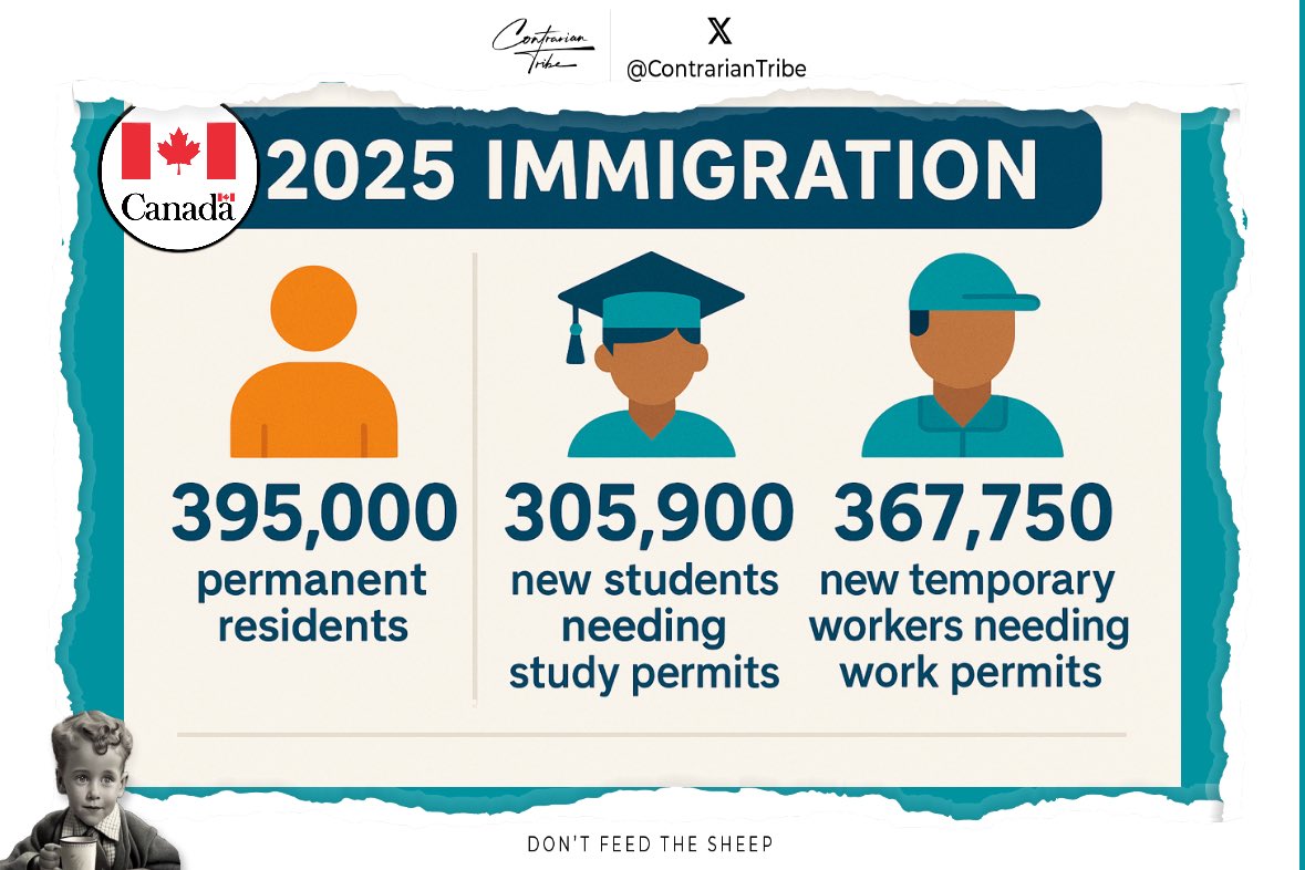 🇨🇦2025 Immigration Targets for Canada.

Is this too much?🤔

canada.ca/en/immigration…