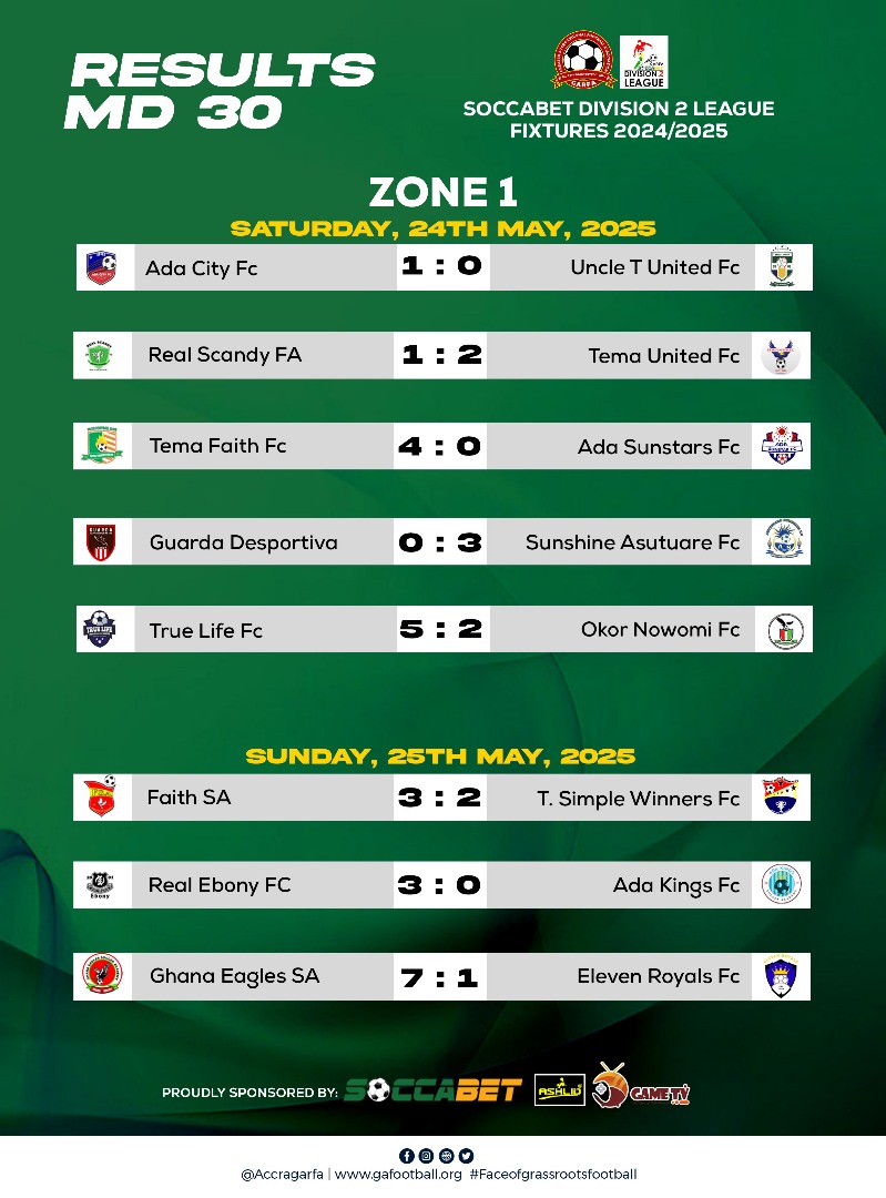 SOCCABET Division Two League Match Day 30 Results