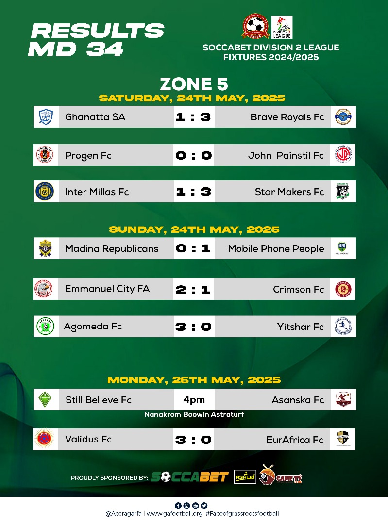 SOCCABET Division Two League Match Day 34 Results