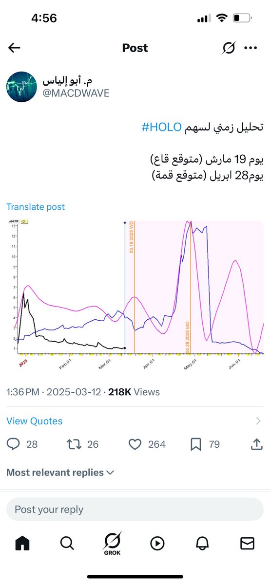 TahaAli34H's tweet photo. @MACDWAVE طيب ليه سكرت خاصية البحث في حسابك؟
هذا انت او غيرك؟
عليك من الله ما تستحق https://t.co/mg6knrKMRm