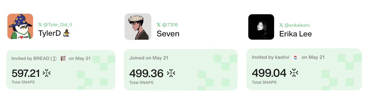 As of today, you've earned over 308K SNAPS across all snappers.

<a href="/Tyler_Did_It/">TylerD 🧙‍♂️</a> you've been locked in at #1 since day 1.
<a href="/7316/">Seven</a> and <a href="/erikalee/"></a> y'all aren't too far behind.