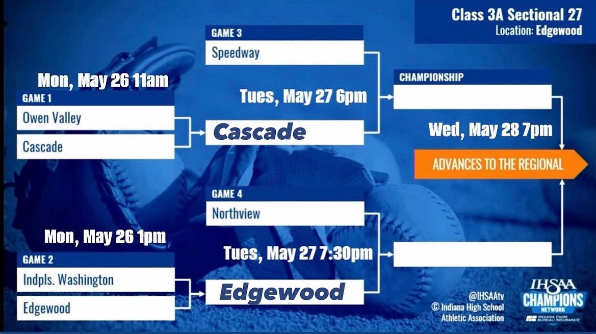 Cascade Softball (@ccadetssoftball) on Twitter photo 