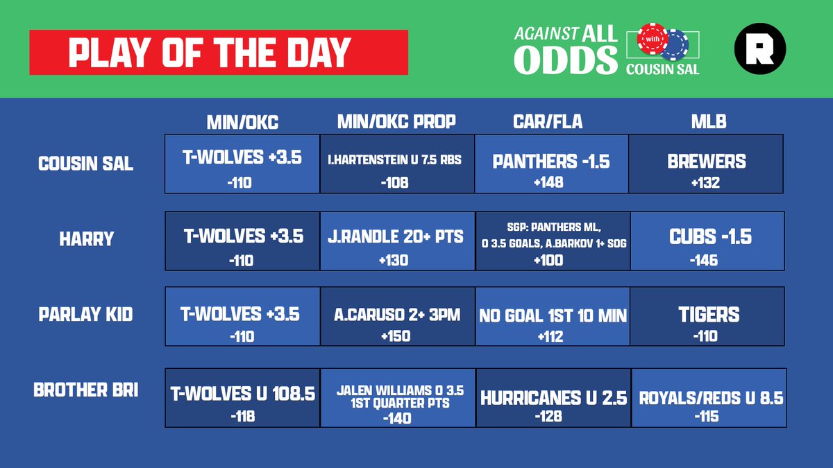 It’s Against All Odds!!

- KAT comes alive. The Knicks with another ridiculous comeback. 
- Thunder/T-Wolves Game 4 best bets (9:40)
- Oilers take Game 3 vs. Stars. Can Canes avoid the sweep? (18:49)
- MLB plays of the day (25:20)
- Betaches + fan mail (34:14)