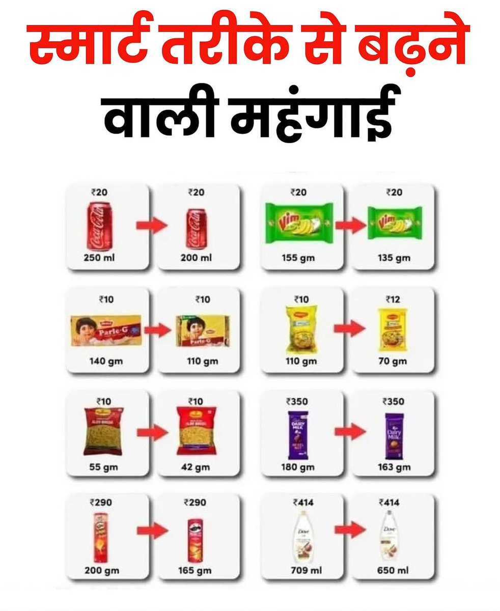 NarayanHari98's tweet image. #smartinflation #inflation