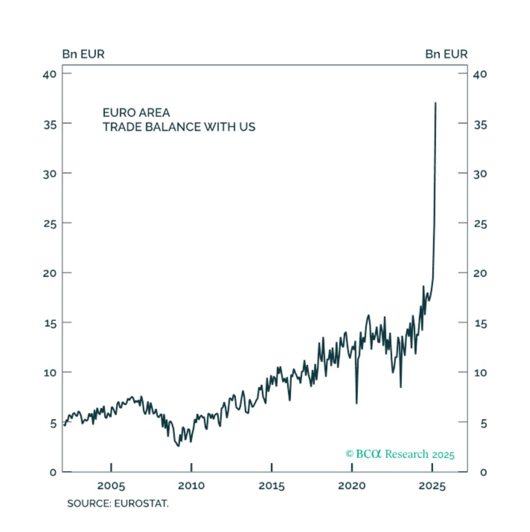 PeterBerezinBCA's tweet photo. In case you were wondering why European growth seemed abnormally strong in Q1. https://t.co/SzwQ0uYVWP
