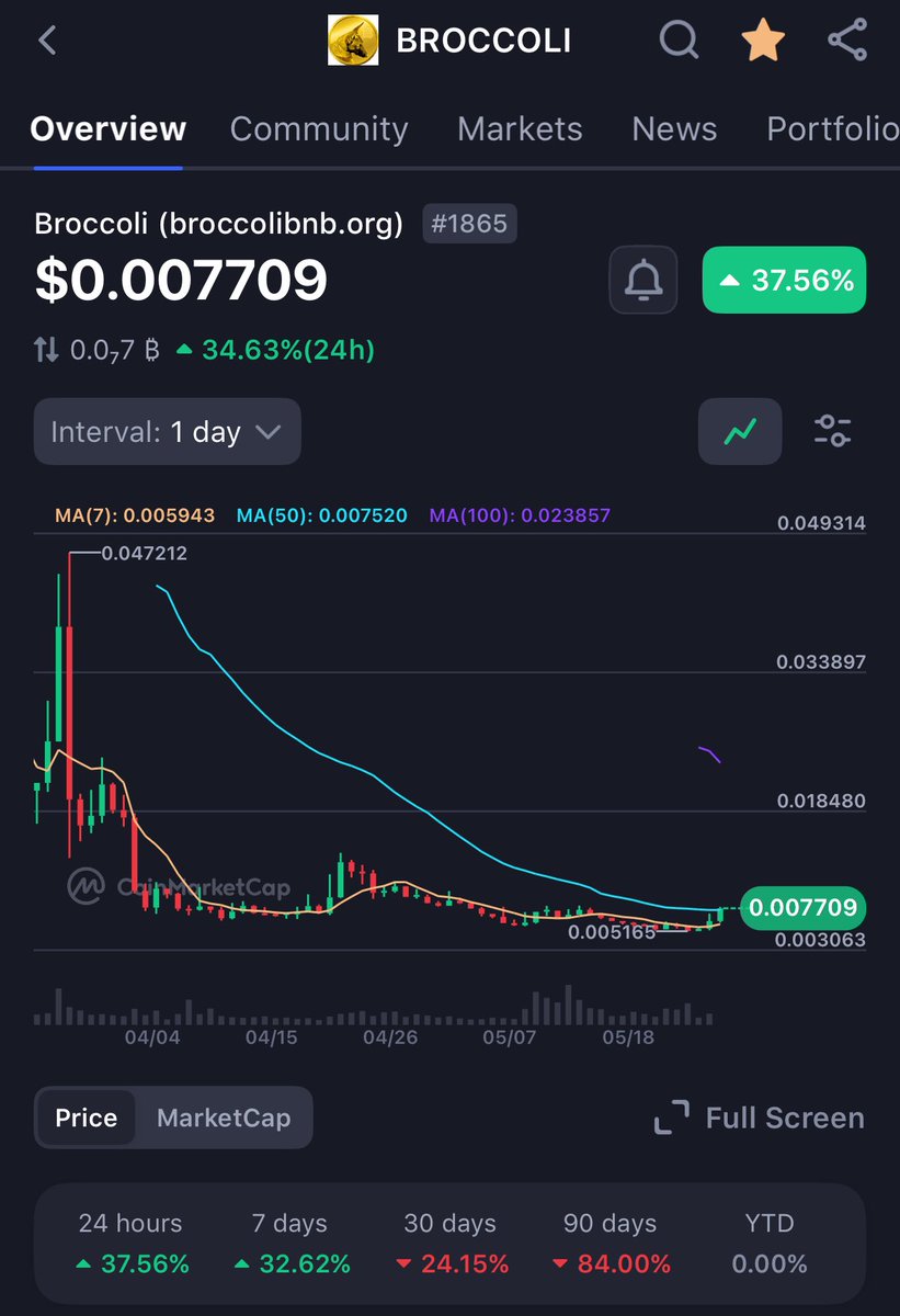 The Anon tweet media