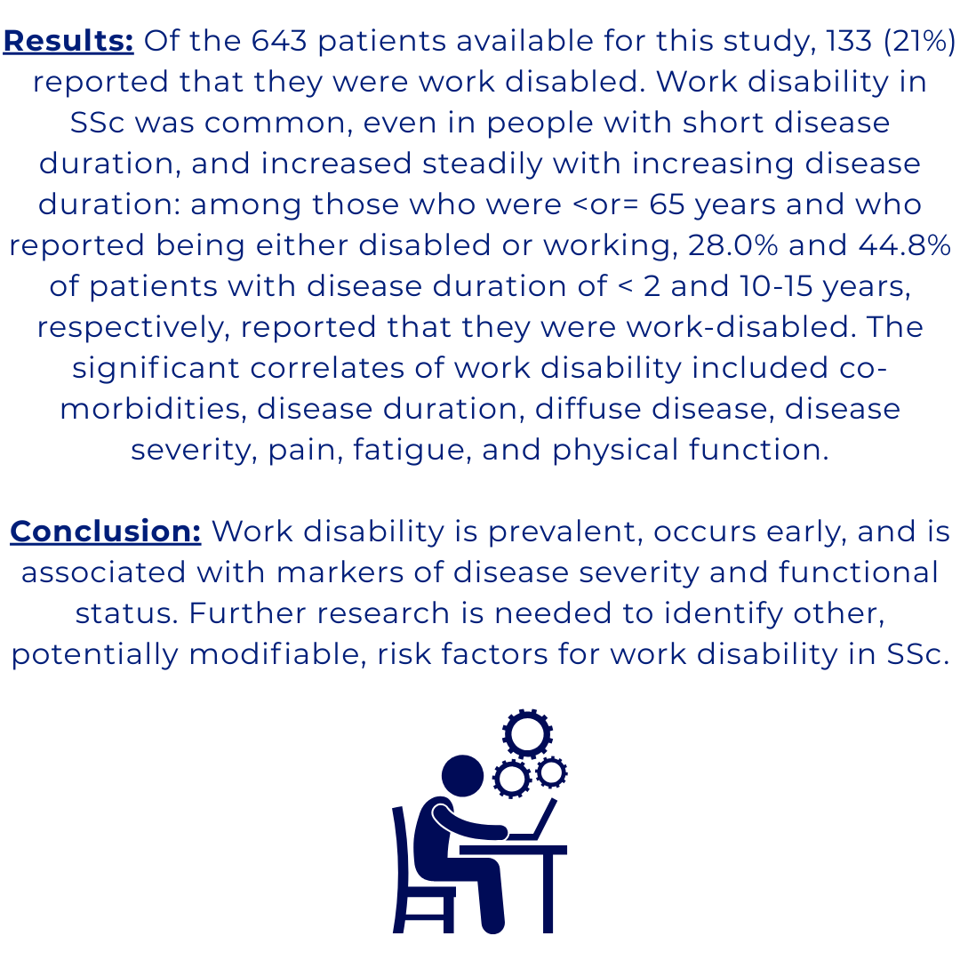 CSRG2022's tweet image. Clinicians — how often do you ask about work when seeing your patients with systemic sclerosis? 🩺💼

This 2009 article by Hudson et al. found that nearly half of SSc patients were work-disabled early in their disease course.
👉 jrheum.org/content/36/11/…