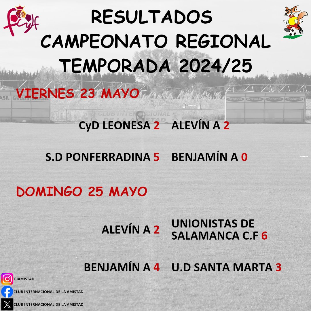 RESULTADOS FASE REGIONAL