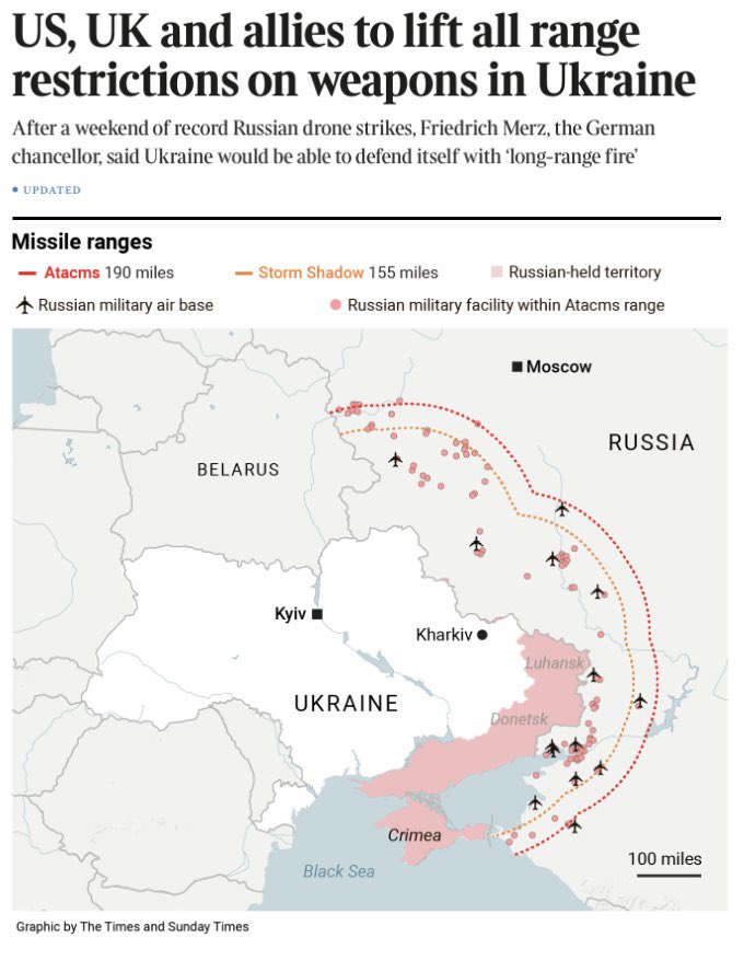 👇Welcome
 but so late in the day:

Sadly our support from D1 has been defined by a pattern of:

👉 protracted debate
👉 delay
👉 delivery with caveats

NLAWs, HIMARS, Howitzers, tanks, F16's &amp; missiles.

Let's rekindle our Cold War statecraft to look Putin in the eye &amp; not blink