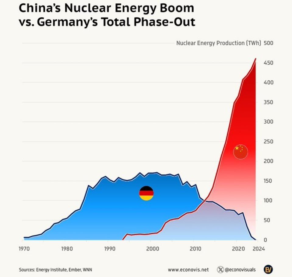 #China #Atomkraft – Manchmal sagt ein Bild mehr als tausend Worte!