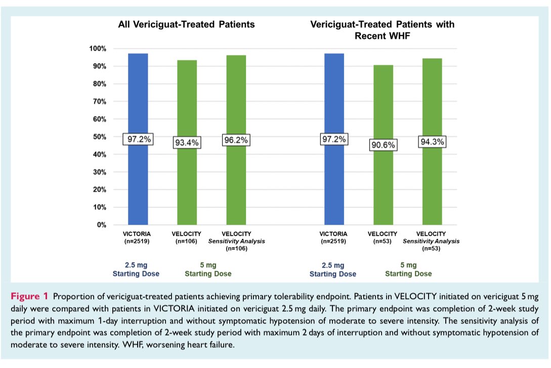 EJHF Editor-in-Chief (@ejhfeic) on Twitter photo 🗞️ Safety and tolerability of a 5 mg starting dose of #vericiguat among patients with heart failure: The #VELOCITY study
<a href="/ESC_Journals/">European Society of Cardiology Journals</a> <a href="/GiuseppeGalati_/">Giuseppe Galati</a>
<a href="/AmrAbdin10/">Amr Abdin</a> <a href="/HanCardiomd/">Henry Han</a>
bit.ly/4dJ9H0f 🗞️ Safety and tolerability of a 5 mg starting dose of #vericiguat among patients with heart failure: The #VELOCITY study
<a href="/ESC_Journals/">European Society of Cardiology Journals</a> <a href="/GiuseppeGalati_/">Giuseppe Galati</a>
<a href="/AmrAbdin10/">Amr Abdin</a> <a href="/HanCardiomd/">Henry Han</a>
bit.ly/4dJ9H0f