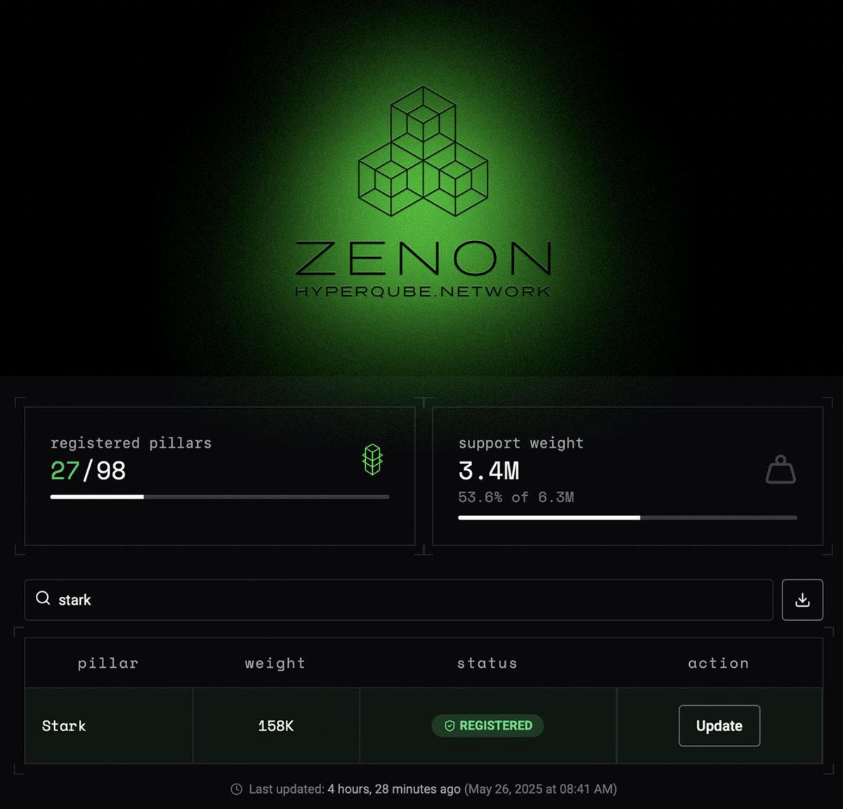 Stark_of_Zenon's tweet photo. The path to Phase 1.

HyperQube_Z is Zenon Network's incentivized develop-in-production environment.

Pillar validators should register and update their Nostr pubkey. https://t.co/7M2Nop8zXc
