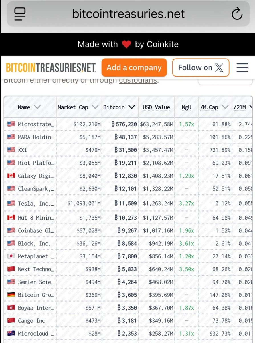 Gianlu77Gian's tweet photo. Microcloud Hologram $holo
owns 2.353 Bitcoin$.💪😎

Every one of them values close to 100k. https://t.co/KVnQ7F65p2