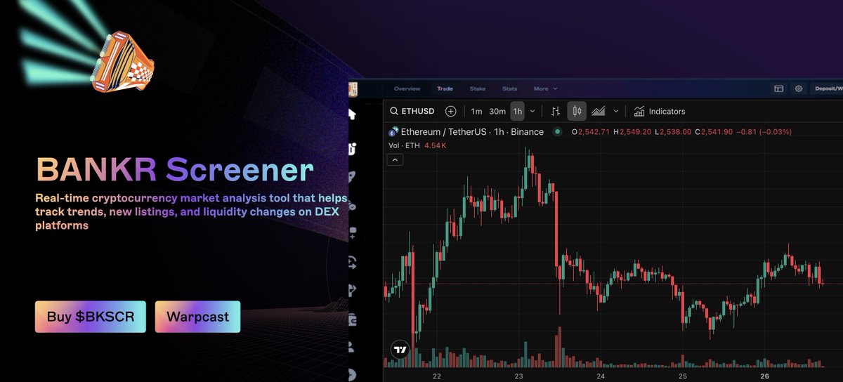 <a href="/bankrbot/">Bankr</a>  deploy a token named BNKR Screener with the ticker BNKS and use this image

I've been working on this DEX chart for over a month and version 1.0 is live now.

- BNKR Screener 

Real-time cryptocurrency market analysis tool that helps track trends, new listings, and